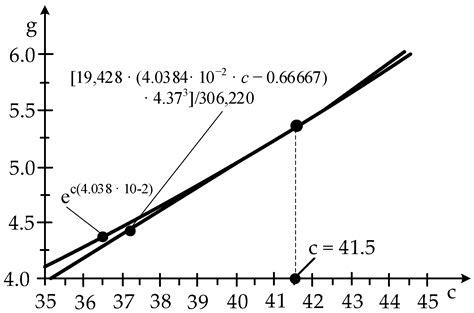 Visualizing the Maximum Energy Zone of Wind Turbines Operating at Time ...