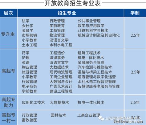 2023年春季国家开放大学招生专业介绍 - 京楚号