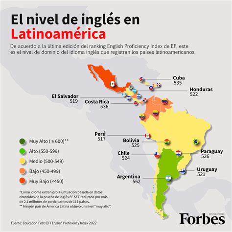 Honduras destaca entre los 10 países de Latinoamérica con el mejor ...