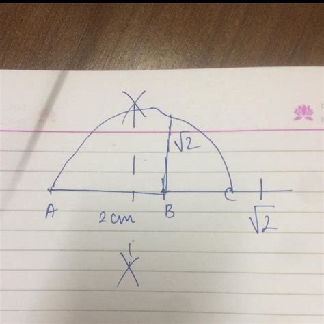 represent root 2 in number line - Brainly.in