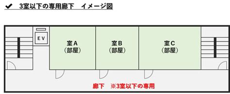 Image result for Command User Interface