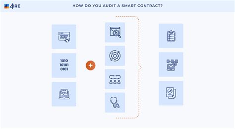 https://4irelabs.com/wp-content/uploads/2021/09/How-Do-You-Audit-a-Smart-Contract_.png
