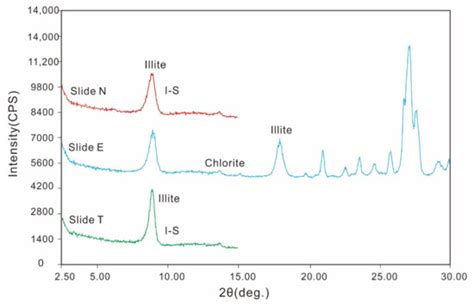 Clarifying the Effect of Clay Minerals on Methane Adsorption Capacity ...