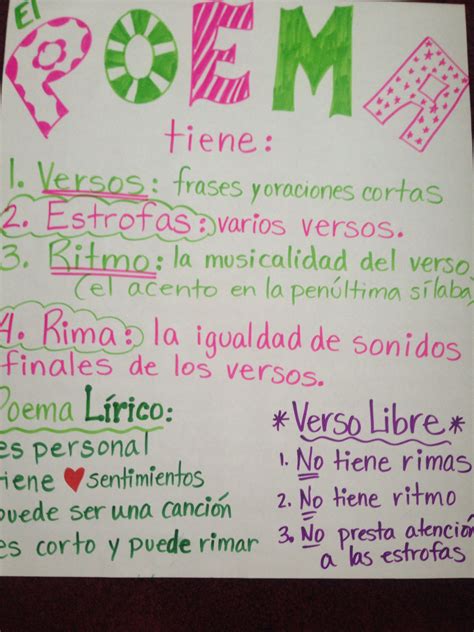 What Are Language Arts Called In Spanish at Georgia Sturt blog