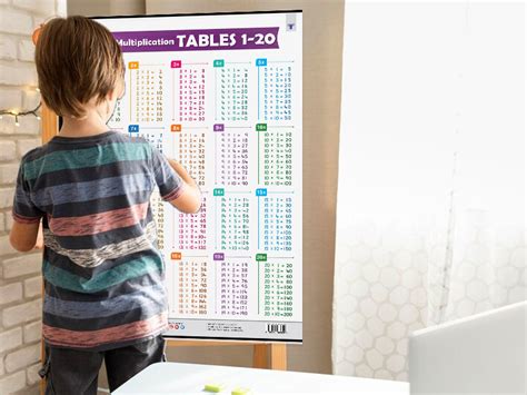 Multiplication Tables Chart 1 to 20 | Maths Tables Chart for Kids ...