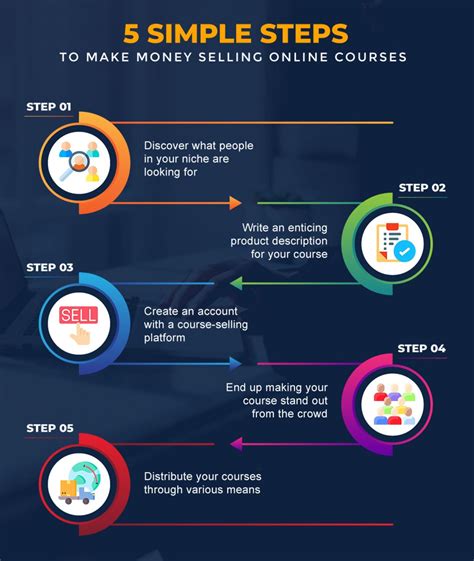 5 Simple Steps To Make Money Selling Online Courses : r/growthguide