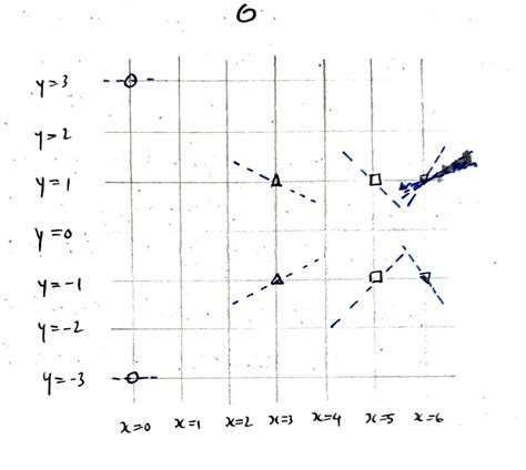 Image result for Elliptic Parallel Property
