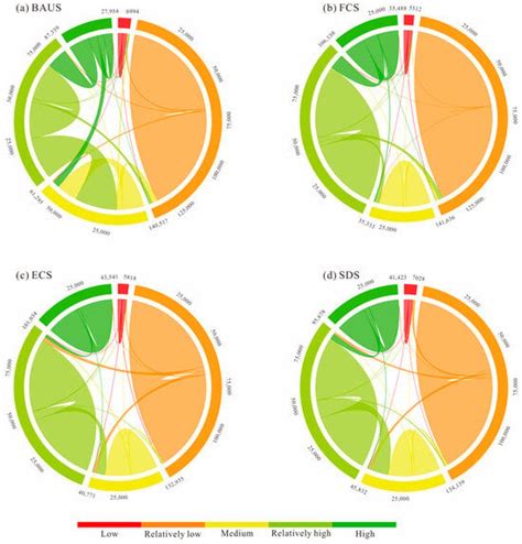Habitat Quality Evolution and Multi-Scenario Simulation Based on Land ...