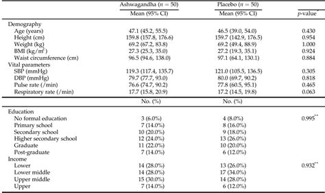 Abbreviations: bmi, body mass index; ci, confidence