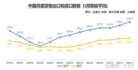 2018年中国进出口总额、分省市进出口、分国别进出口情况分析「图」_趋势频道-华经情报网