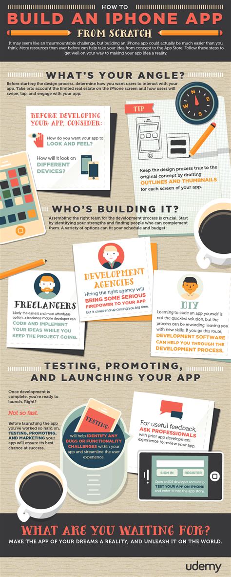 Image result for Build iOS App