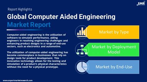 Image result for Computer Engineering Growth