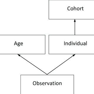Image result for Multi-Level Data Structure