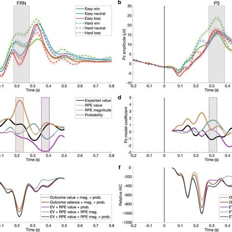 Image result for Compensatory Consumer Behavior Model