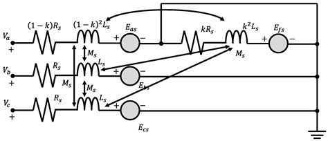 Back Propagation Neural Network-Based Fault Diagnosis and Fault ...