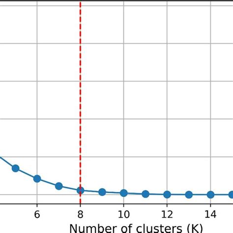 Image result for Elbow Method Examples