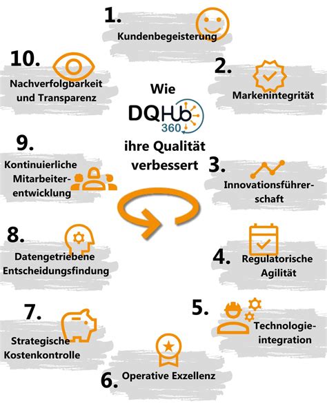 1. 🌟 Kundenbegeisterung mit DQ Hub 360: Bietet Feedback- und Analyse ...
