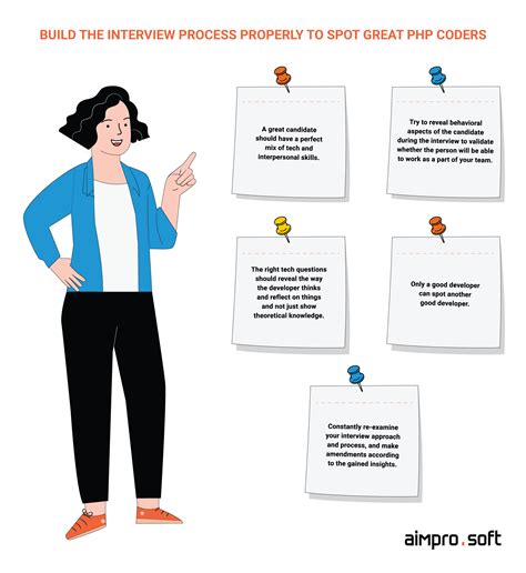 How to Hire PHP Developers: a Senior Recruiter Guide - Aimprosoft