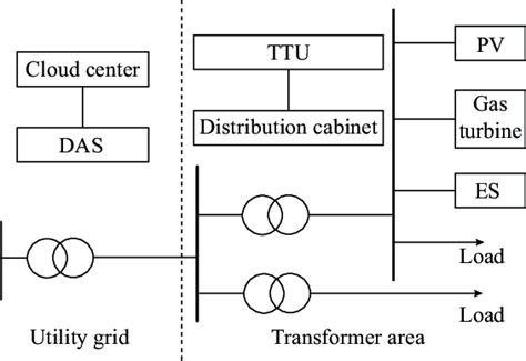 Distribution 的图像结果