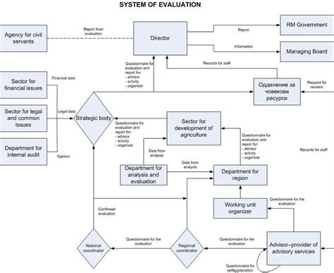 Image result for Tutorial System Evaluation