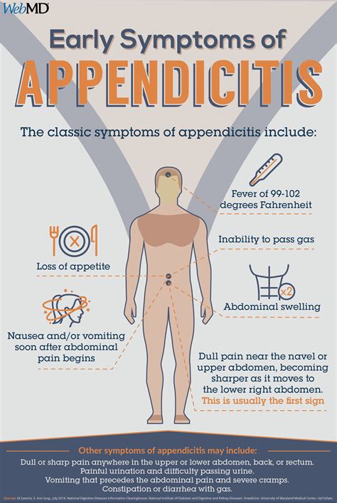 Image result for Appendicitis Position