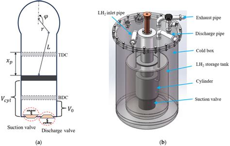 Valve Disc Dynamics of a Reciprocating Liquid Hydrogen Pump