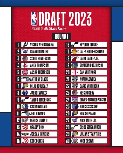 Draft NBA 2023 - KeffKavanna