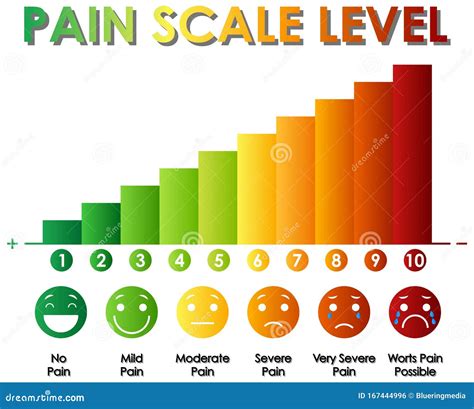 Diagram Showing Pain Scale Level with Different Colors Stock Vector - Illustration of smiling ...