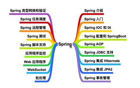 史上最全，设计专业必读经典书籍大全_法则