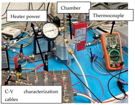 CMOS Compatible Hydrogen Sensor Using Platinum Gate and ALD–Aluminum Oxide