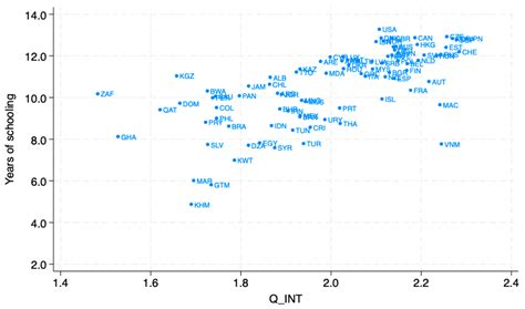 An Extended Dataset of Educational Quality Across Countries (1970–2023)