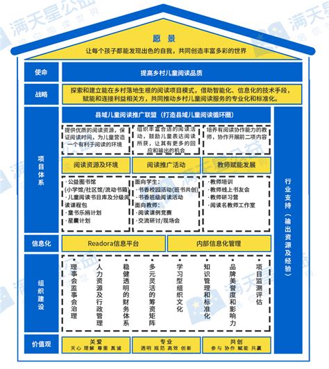 NPI - 恩派公益组织发展中心