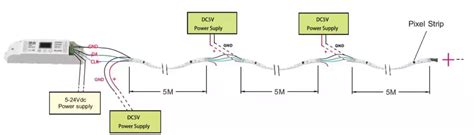 Image result for Addressable LED Guide