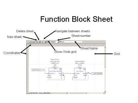 Image result for Logix Designer Function Block Sheets