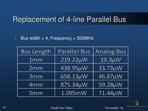 Image result for Parallel Bus Communication