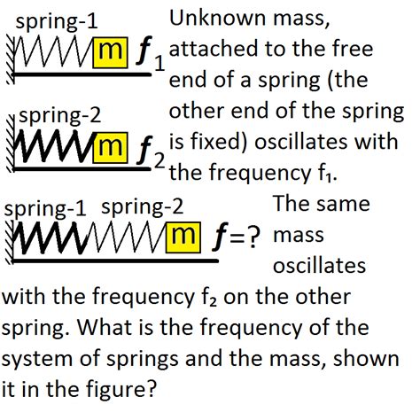 Physics Problems 的图像结果