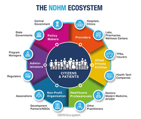 UPSC IAS Preparation Books and Magazines- Civil Services Chronicle