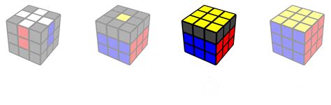 Image result for CFOP Advanced