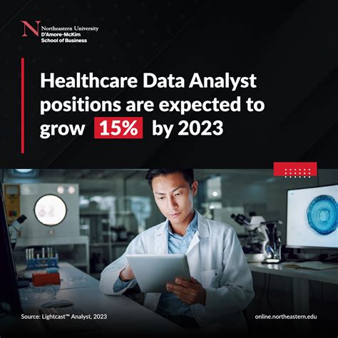 How to Become a Healthcare Data Analyst: 4 Steps