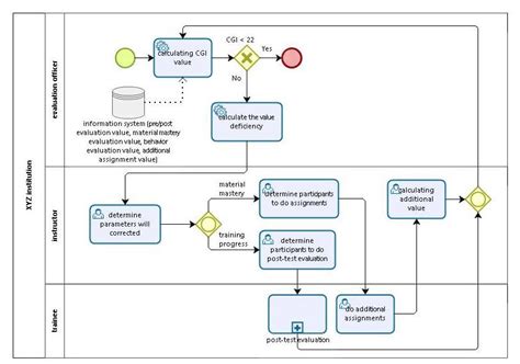 Image result for 3D Modeling CGI Process