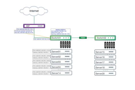 Lan Configuration Examples 的图像结果