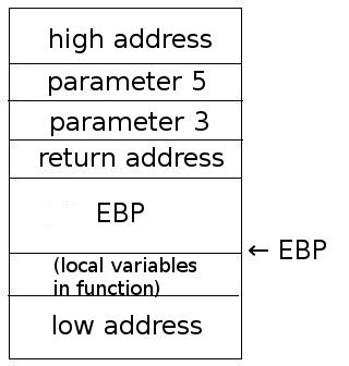 Function Call Stack Local Variable 的图像结果