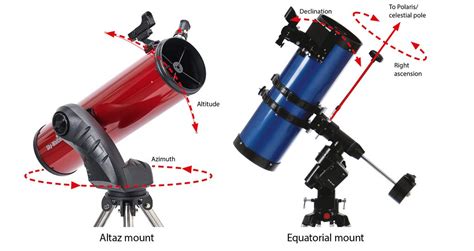 Equatorial Mount Setup 的图像结果