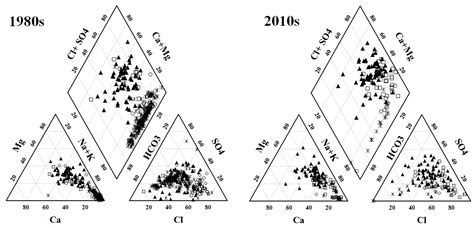 Assessment of Long-Term Evolution of Groundwater Hydrochemical ...