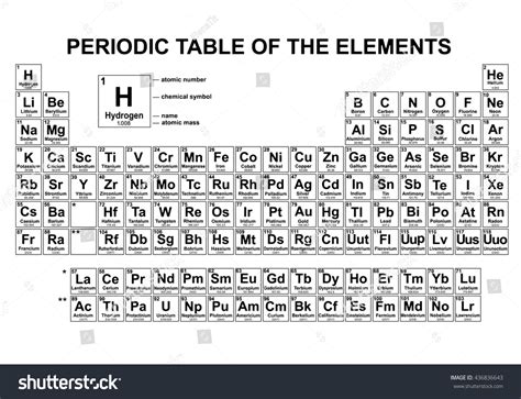 Periodic Table Elements Black White Vector Stock Vector 436836643 ...