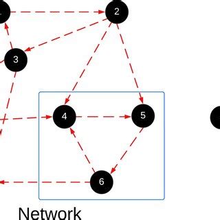 Local and Global Structure 的图像结果