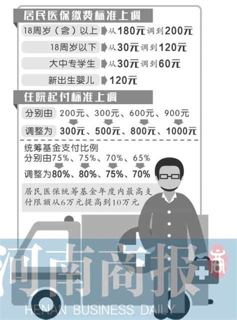 郑州居民医保缴费标准上调：最低缴费年限调整为10年_河南频道_凤凰网