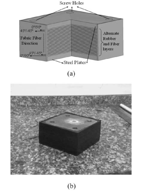 Image result for Isolator Tutorial