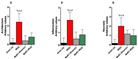 Maresin 1, a Proresolving Lipid Mediator, Ameliorates Liver Ischemia ...