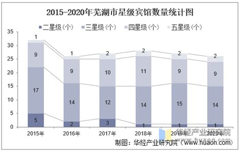 芜湖统计年鉴2020（网页版） - 中国统计信息网